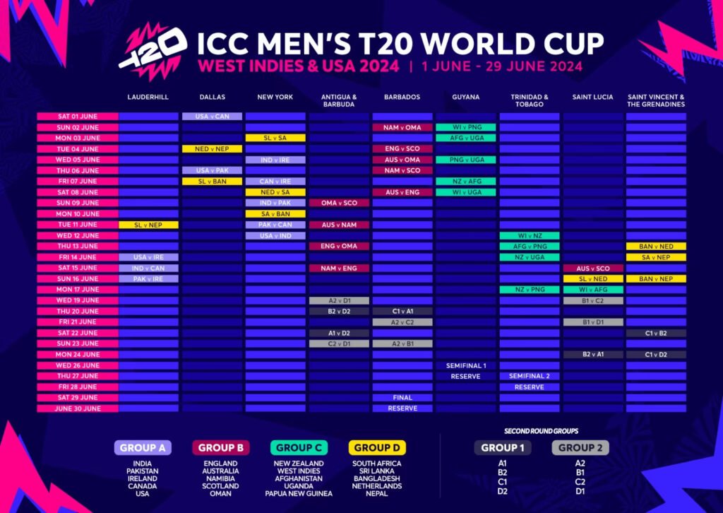 T20 World Cup 2024 Updates: भारत बनाम पाकिस्तान 9 जून को न्यूयॉर्क में निर्धारित है!