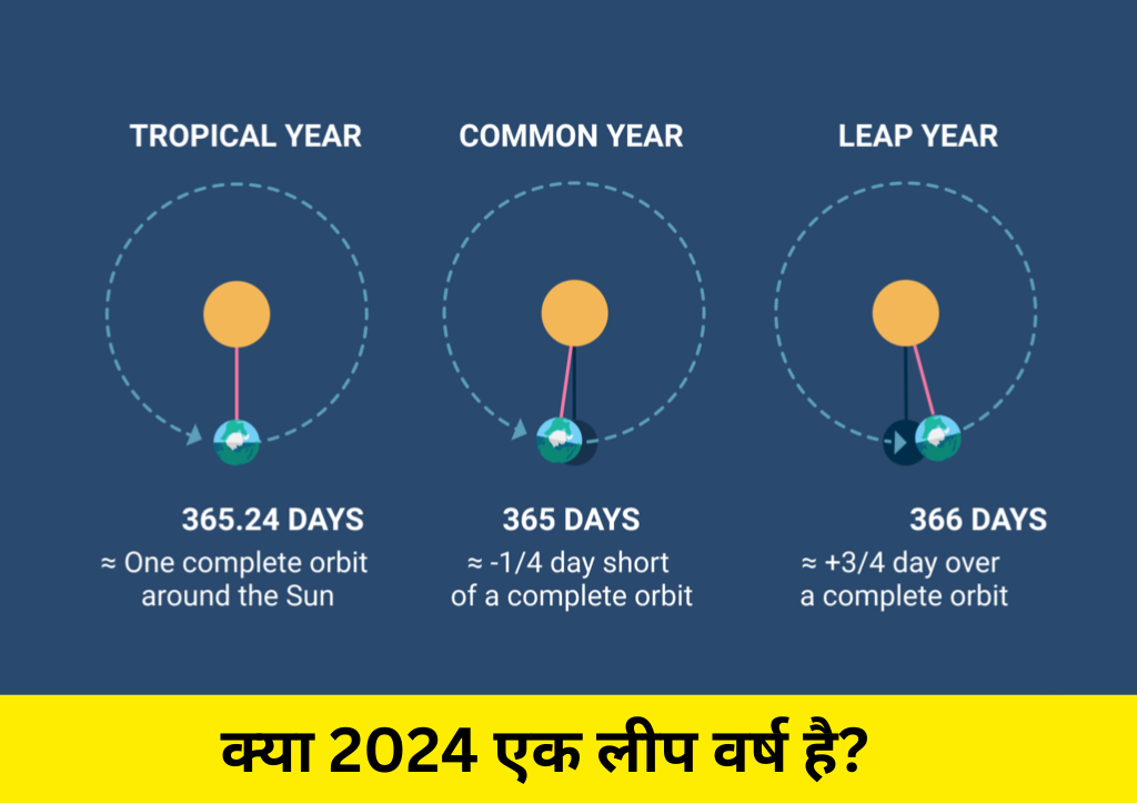 What is Leap Year: क्या 2024 एक लीप वर्ष है?